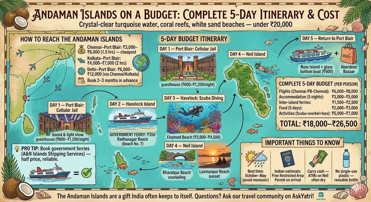 Andaman Islands on a Budget: Complete 5-Day Itinerary & Cost